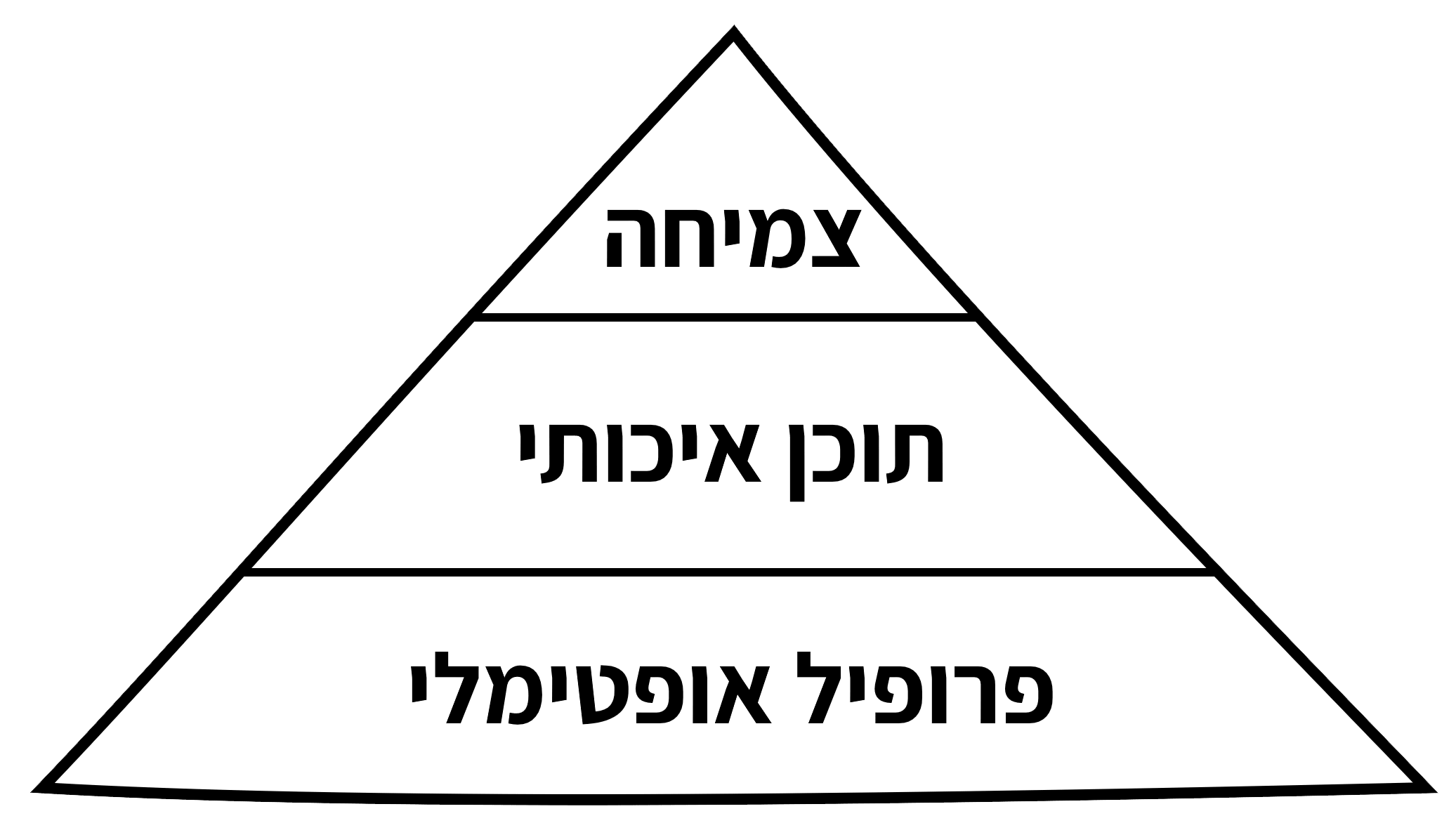 פירמידה-min.png