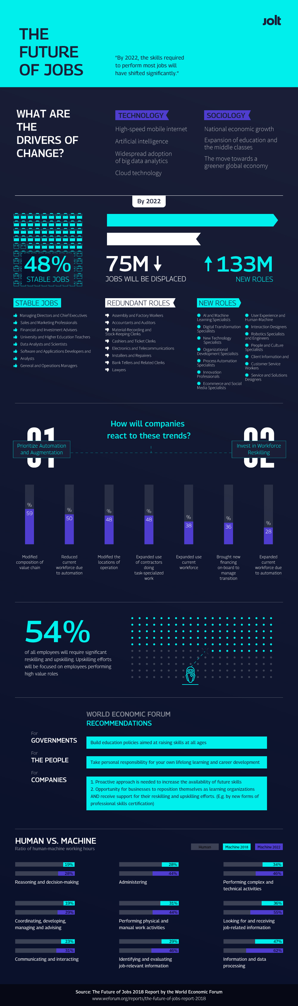 Future of jobs Jolt Infographic.jpg