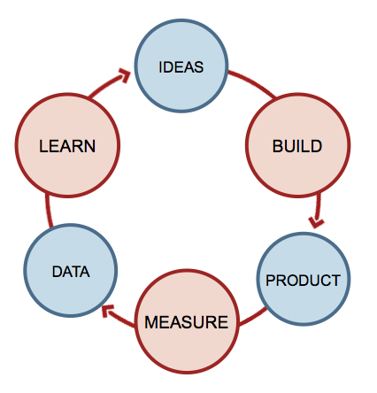 startup-feedback-loop1.png