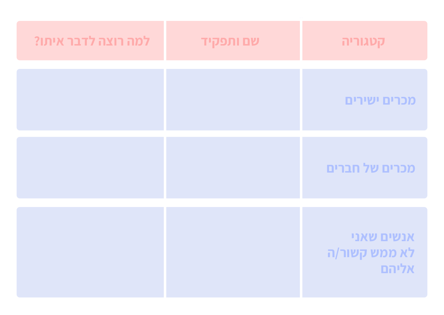 who to meet table.png